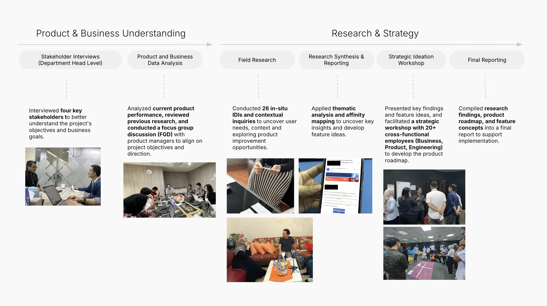 Overall process of digital banking platform discovery